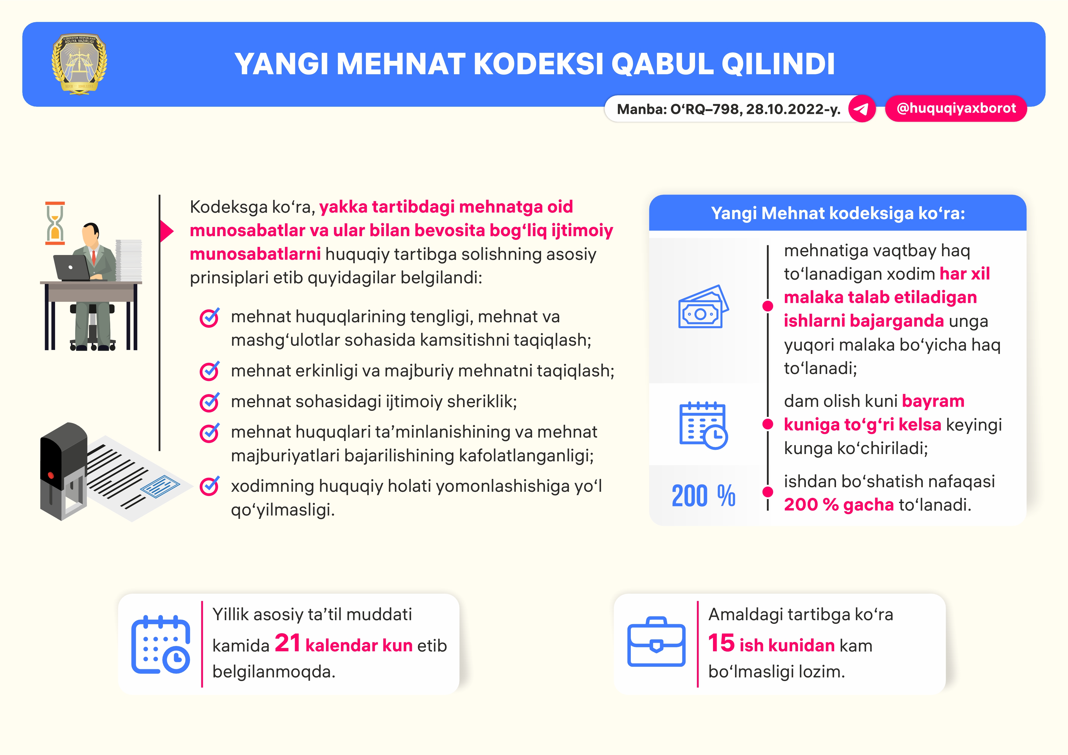 Янги кодекс. Мехнат кодекс. Yangi mehnat kodeksiga. Меҳнат кодекси. Мехнат кодекси 2023.