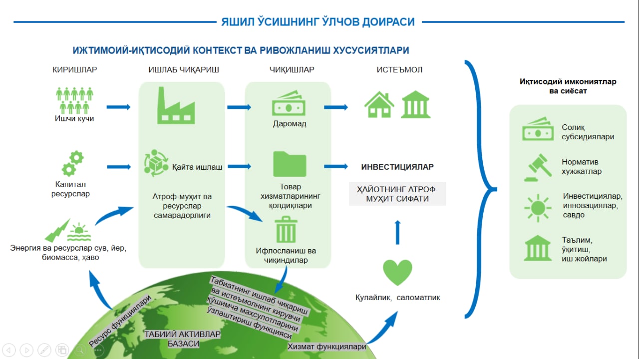 Зеленые технологии – технологии завтрашнего дня